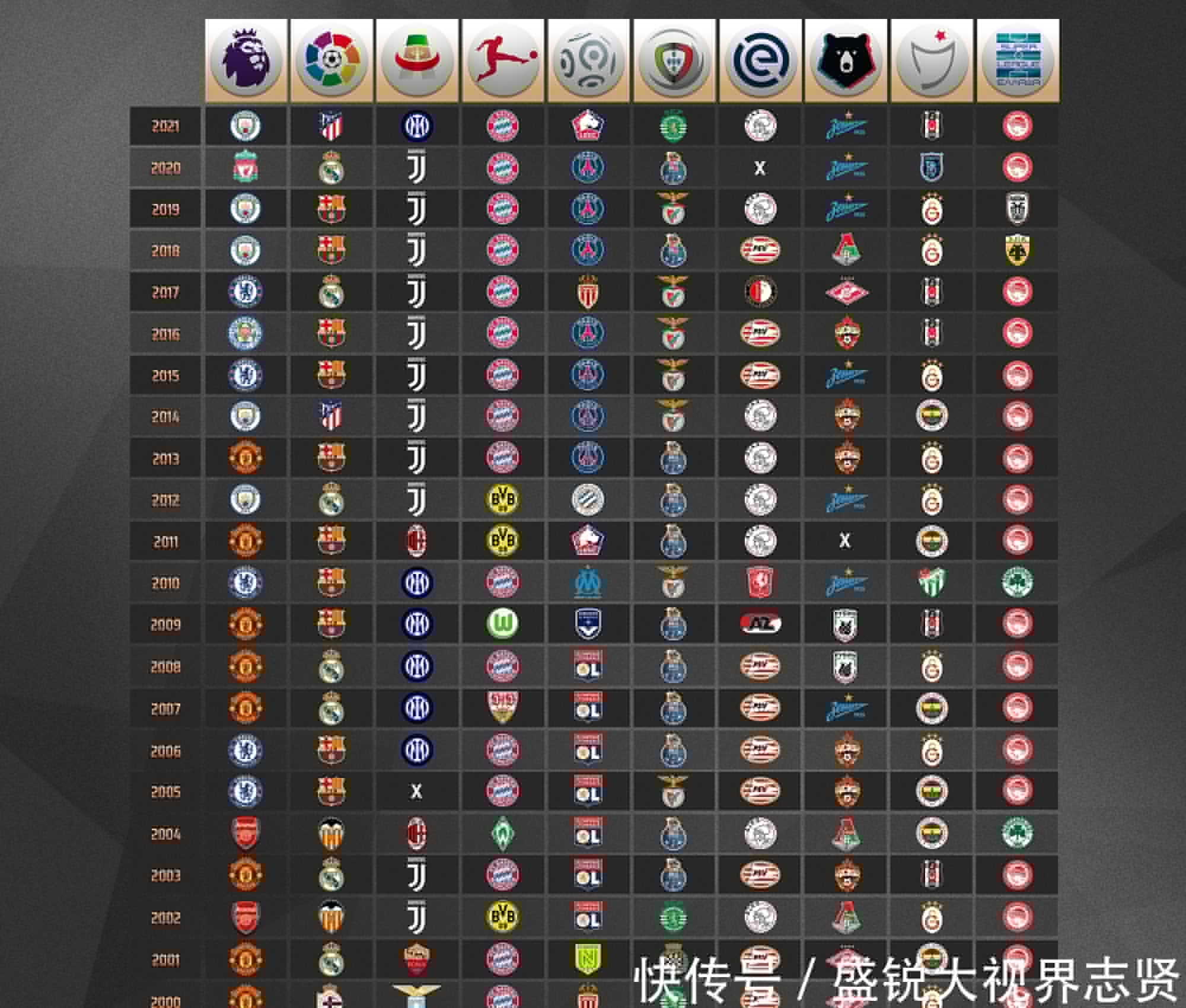 转会谈